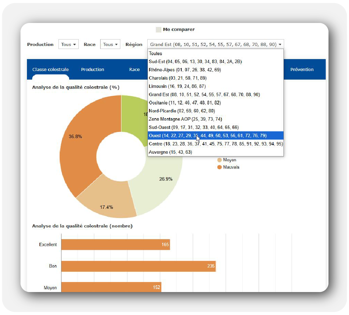 Day 1 Observatoire : colostrum qualité